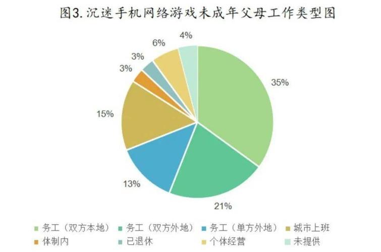 沉迷网络游戏的小孩子,设计策略快速解答_整版DKJ656.74