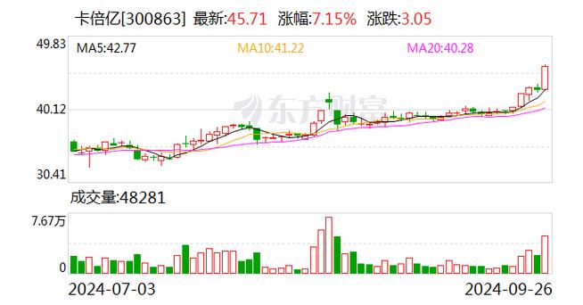 新澳门开奖结果2023开奖记录查询,绝对策略计划研究_社交版40.12.0