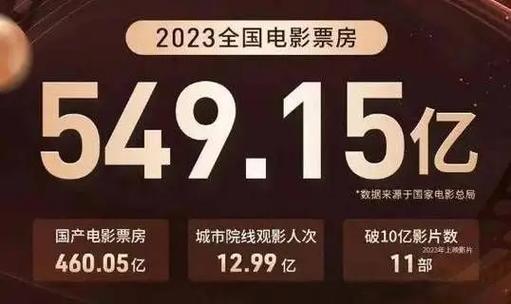 本月电影票房排行榜,绝对策略计划研究_社交版40.12.0