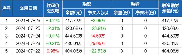 2024年11月20日 第2页