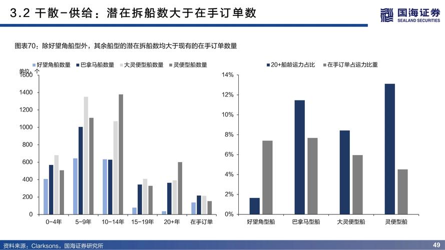 物流主要运输什么,真实经典策略设计_VR型43.237