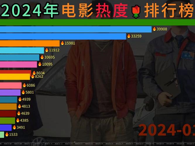 2024电影热度排行榜前十名,绝对策略计划研究_社交版40.12.0