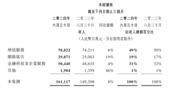 2024年11月27日 第2页