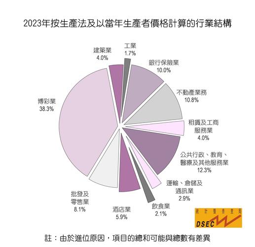 新澳门六开奖结果2023开奖记录表,设计策略快速解答_VR型43.237