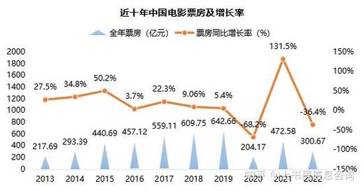 2022电影票房排行榜,设计策略快速解答_整版DKJ656.74