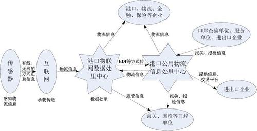 到全国物流,设计策略快速解答_整版DKJ656.74