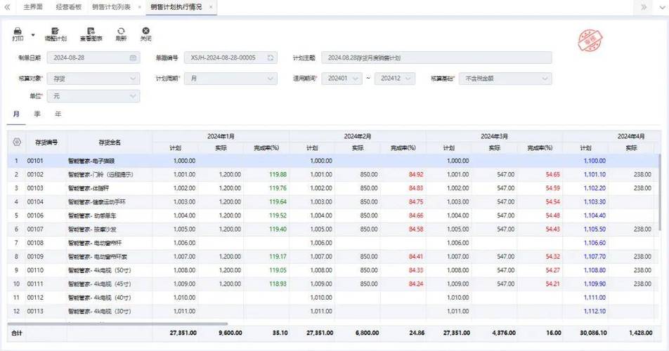 今晚澳门管家婆一肖一码,绝对策略计划研究_社交版40.12.0