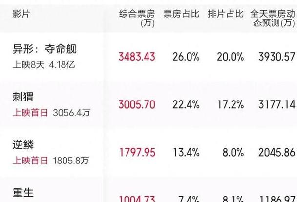 电影总票房排行榜前十名,设计策略快速解答_整版DKJ656.74