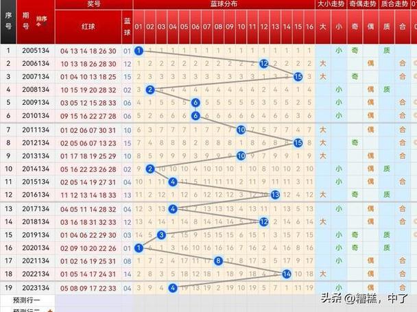 十五选五今天开奖号,设计策略快速解答_整版DKJ656.74