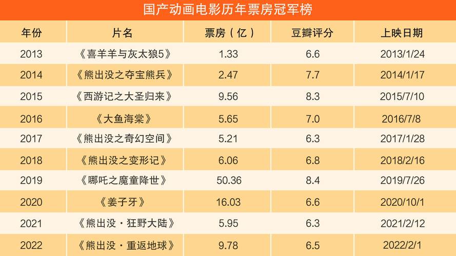 2023内地电影票房排行榜,设计策略快速解答_VR型43.237