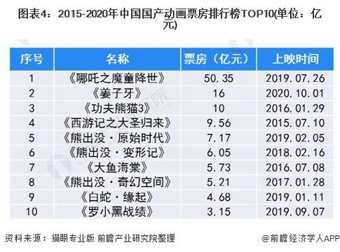 2020年春节电影票房排行榜,设计策略快速解答_整版DKJ656.74