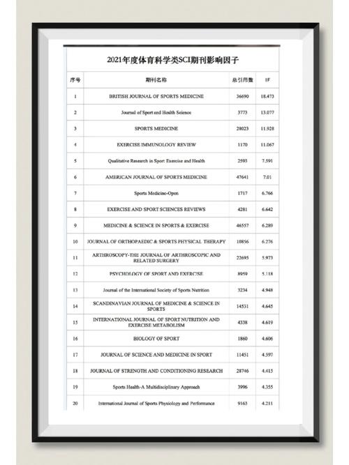 体育类期刊什么比较好发,设计策略快速解答_整版DKJ656.74