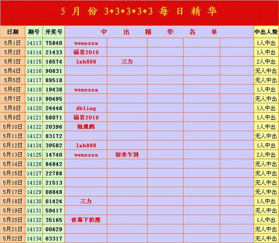 排五开奖最新结果今天,设计策略快速解答_整版DKJ656.74