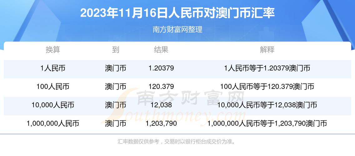 澳门2023年精准免费大全,真实经典策略设计_VR型43.237