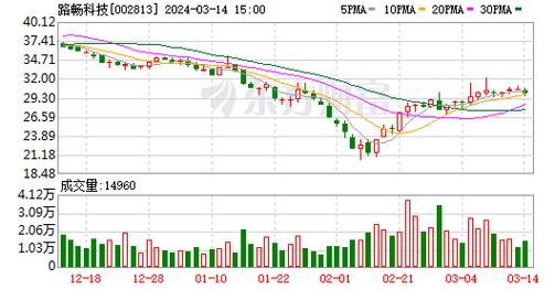 2023澳门免费开奖结果,绝对策略计划研究_社交版40.12.0