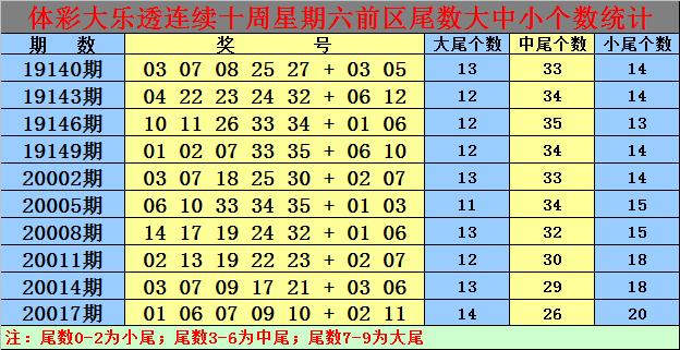 白小姐四肖期期准预测方法,设计策略快速解答_整版DKJ656.74