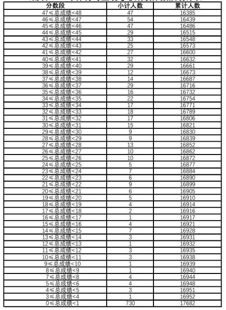 体育统考专科线,设计策略快速解答_整版DKJ656.74