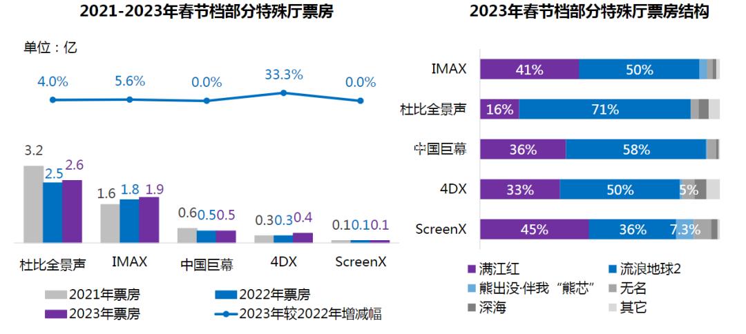 2023电影票房最新排行榜,绝对策略计划研究_社交版40.12.0