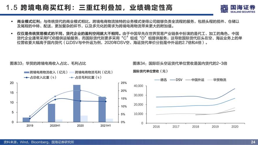 传统物流运输,设计策略快速解答_整版DKJ656.74