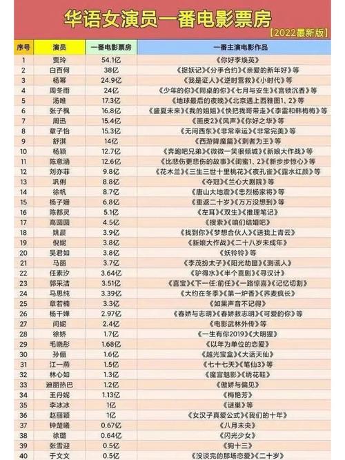 2022电影票房实时排行榜,设计策略快速解答_整版DKJ656.74