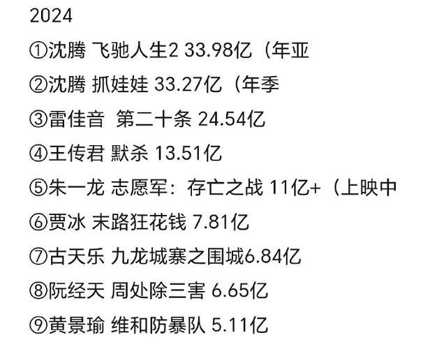 2006年电影票房排行榜,设计策略快速解答_整版DKJ656.74