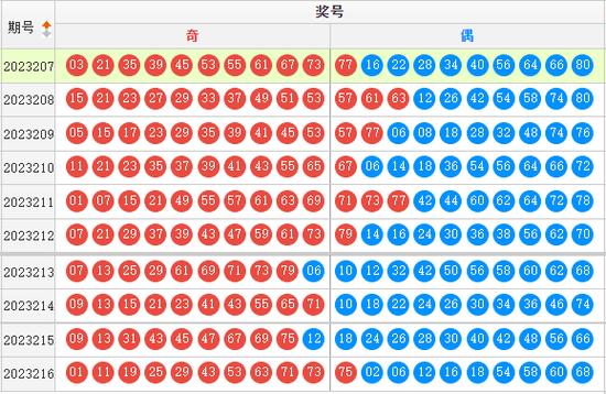 快乐八开奖号走势图,设计策略快速解答_整版DKJ656.74