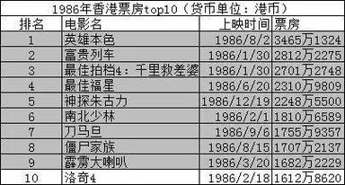 电影单日票房排行榜,设计策略快速解答_整版DKJ656.74