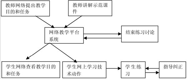 《新体育》期刊,设计策略快速解答_整版DKJ656.74