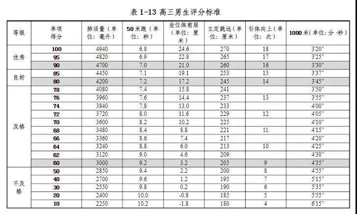 体育单招要什么水平,绝对策略计划研究_社交版40.12.0