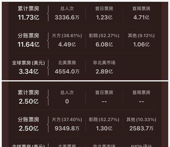 2021年票房排行榜电影,绝对策略计划研究_社交版40.12.0