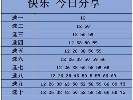 今日快乐八开奖号码,绝对策略计划研究_社交版40.12.0