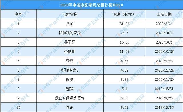 电影影史票房排行榜,设计策略快速解答_整版DKJ656.74