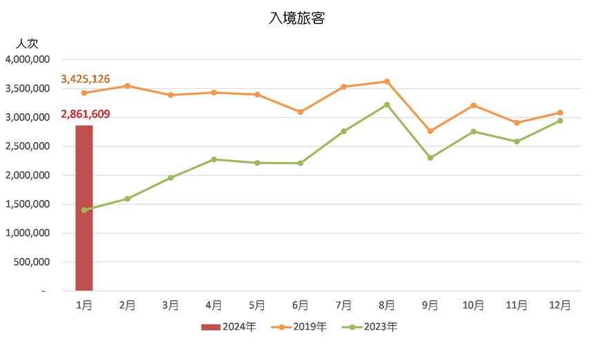 2024年12月28日 第3页