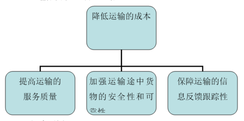 全国各地物流货物运输,真实经典策略设计_VR型43.237