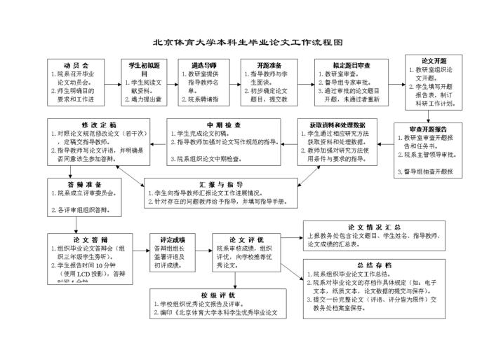 体育生怎么上本科,设计策略快速解答_整版DKJ656.74