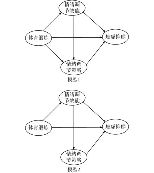 关于体育专业,设计策略快速解答_整版DKJ656.74