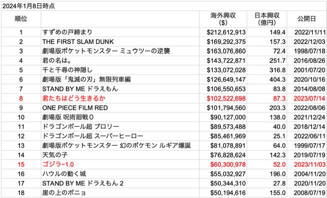 2020年电影票房排行榜,设计策略快速解答_VR型43.237