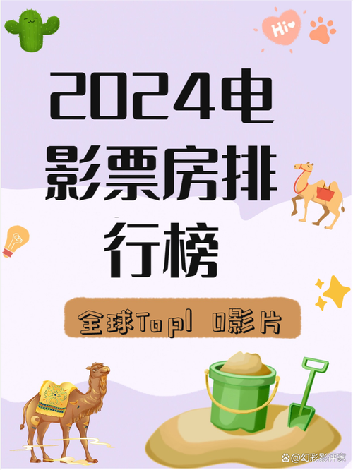 2022票房排行榜前十名电影,绝对策略计划研究_社交版40.12.0