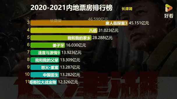 电影票房排行榜2021,设计策略快速解答_整版DKJ656.74