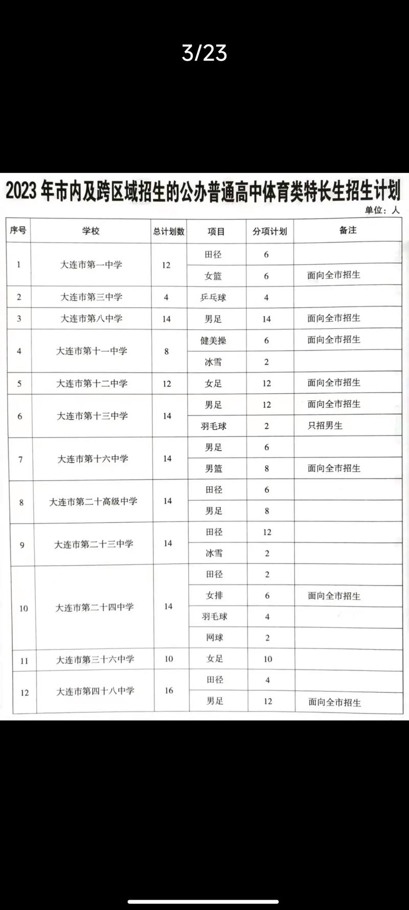 2025年1月9日 第4页