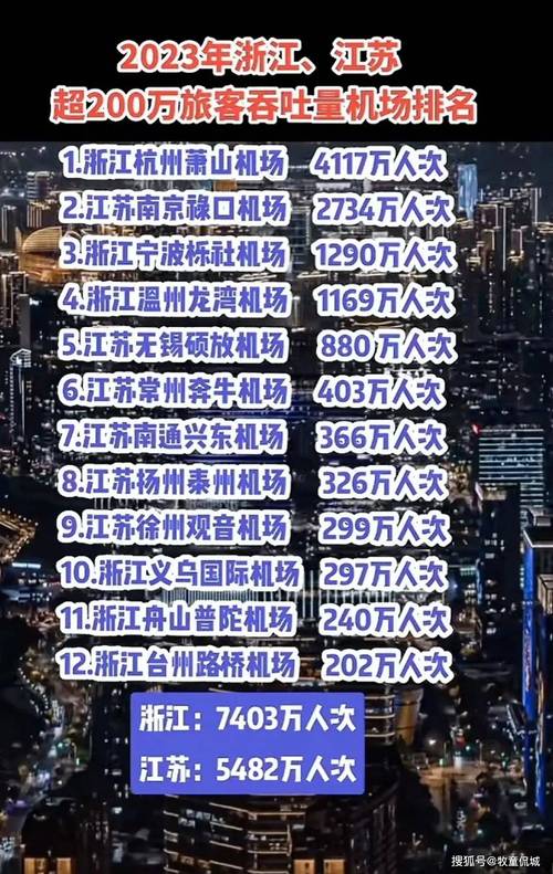 2022年全国民用运输机场吞吐量排名,真实经典策略设计_VR型43.237