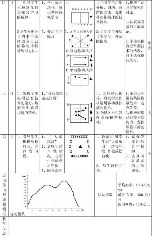 体育课后小结,设计策略快速解答_整版DKJ656.74