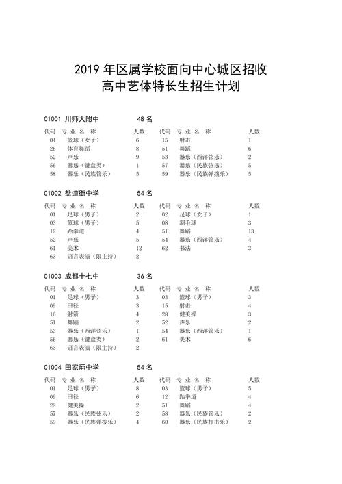 初中体育特长生项目,绝对策略计划研究_社交版40.12.0