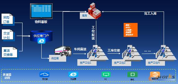 物流运输物流,真实经典策略设计_VR型43.237