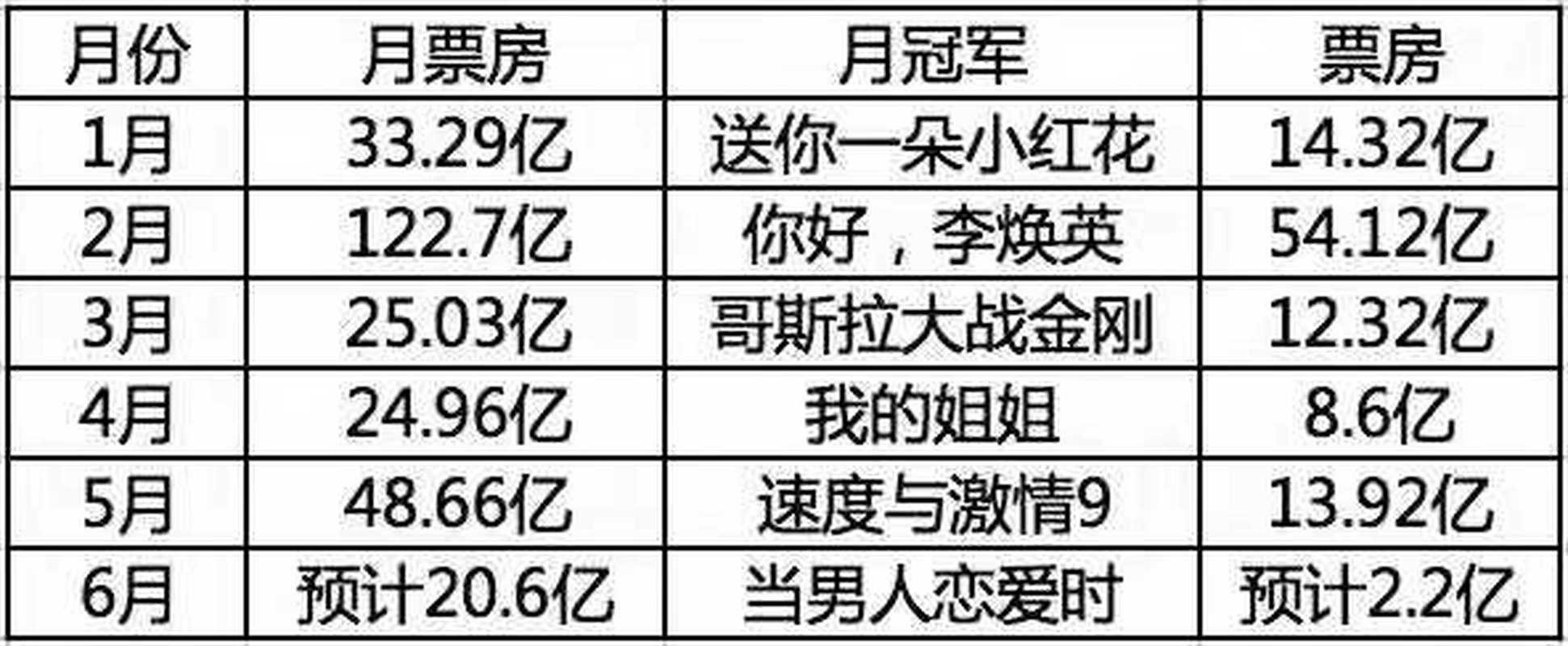 2021年电影票房排行榜,设计策略快速解答_整版DKJ656.74