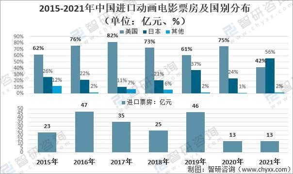 2021年电影热门排行榜,设计策略快速解答_整版DKJ656.74