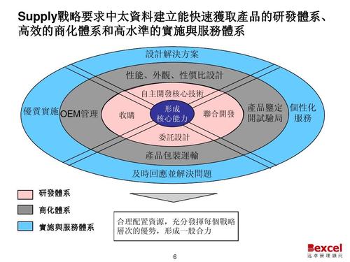 专业运输,设计策略快速解答_整版DKJ656.74