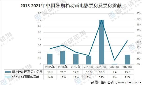 2021年动画电影排行榜前十名,设计策略快速解答_整版DKJ656.74