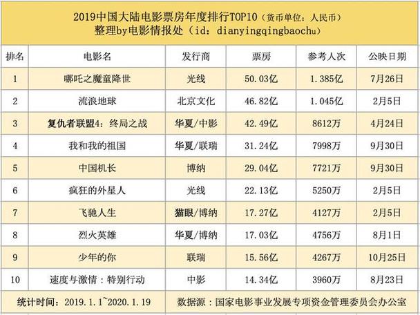 2021年韩国电影票房排行榜,绝对策略计划研究_社交版40.12.0