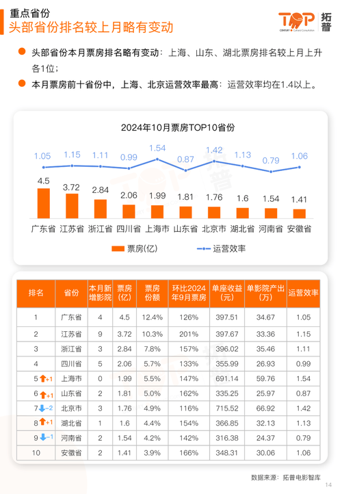 2007年电影票房排行榜,设计策略快速解答_VR型43.237